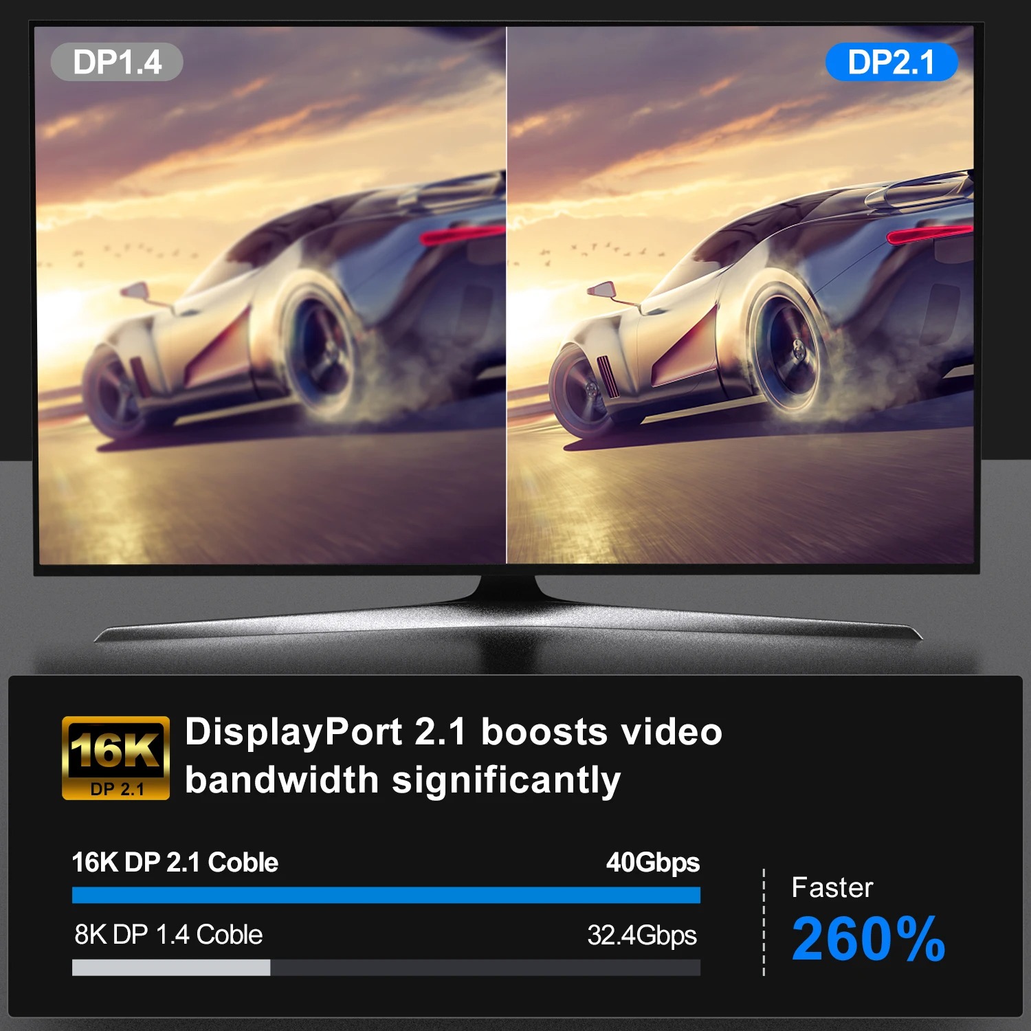 16K DP 2.1 8K@120Hz 4K@240Hz 8 – Retro Gaming Projector recenzja i cena